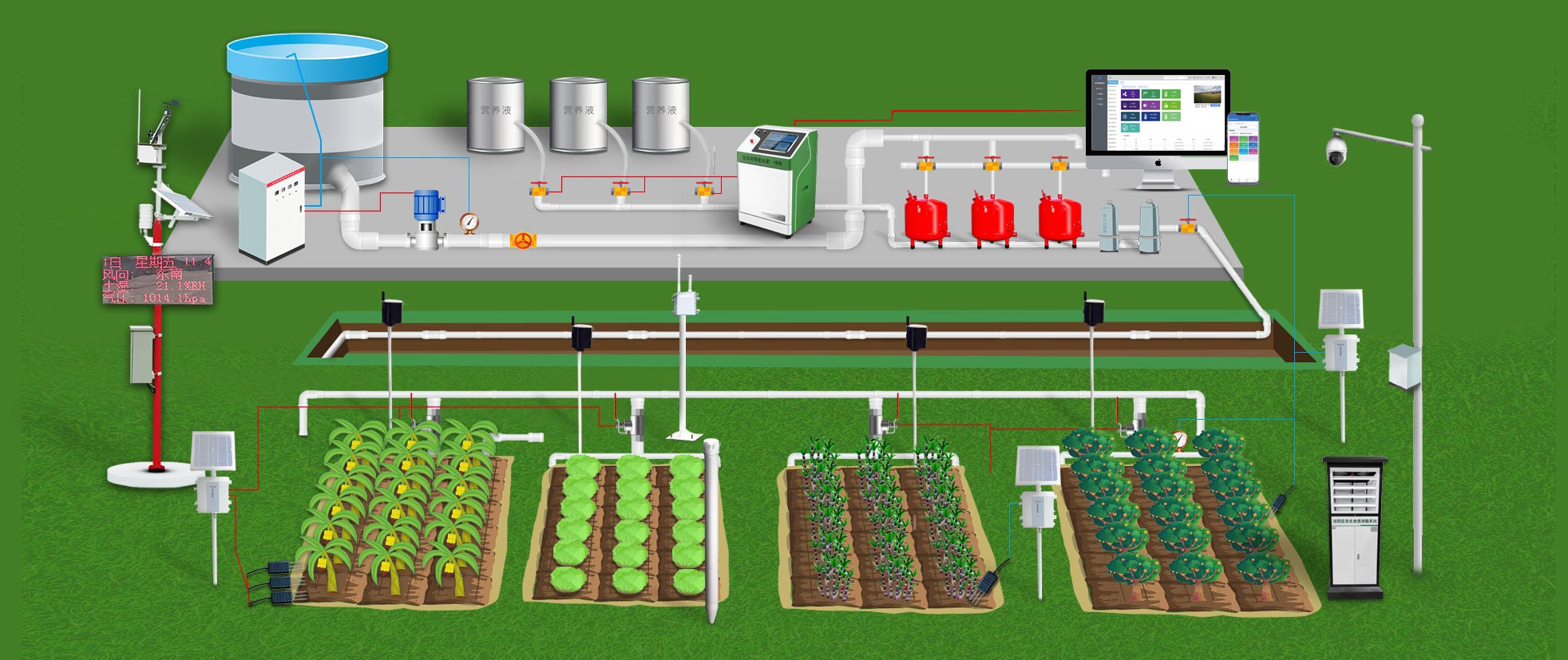 水肥一體化系統組成